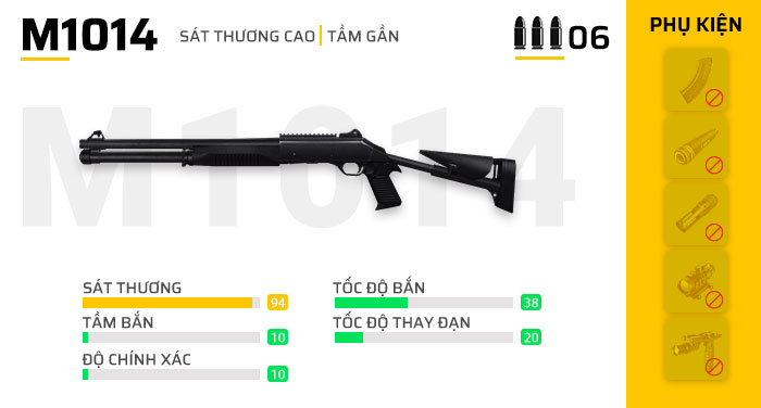 M1014 khẩu súng săn khá gọn trong FreeFire