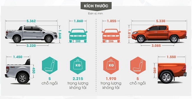 kích thước thùng xe bán tải