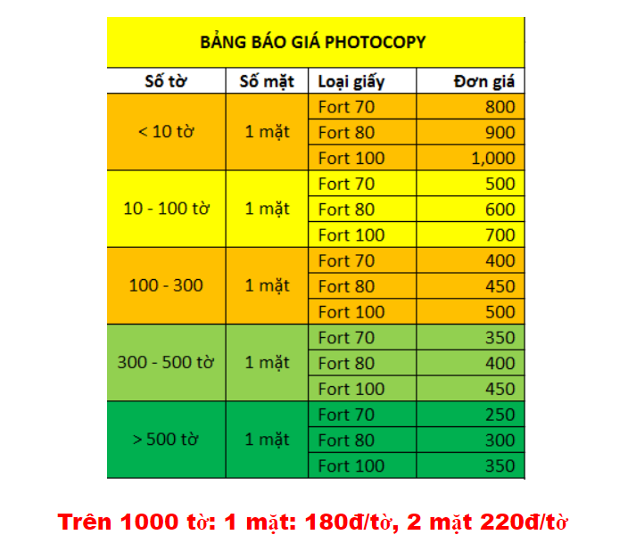 photocopy-gia-re-dich-vu-sao-chup-nhanh-chong-va-tiet-kiem-1