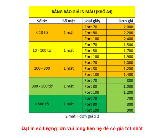 photocopy-gia-re-dich-vu-sao-chup-nhanh-chong-va-tiet-kiem-2